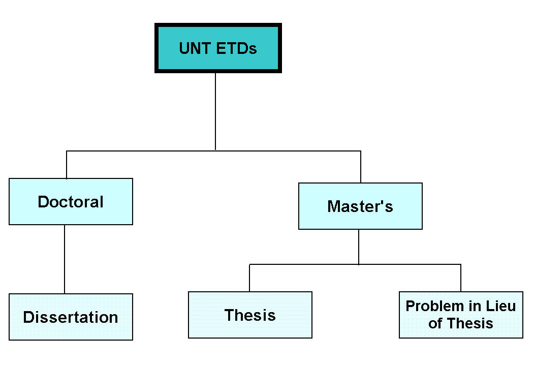 ETD-Structure