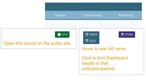 Screenshot of the center part of a single record entry with links labeled