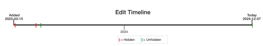 Screenshot of the edit timeline on the summary page